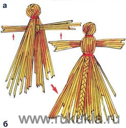 Мастер-класс Соломенные куклы: народные, обрядовые, сувенирные